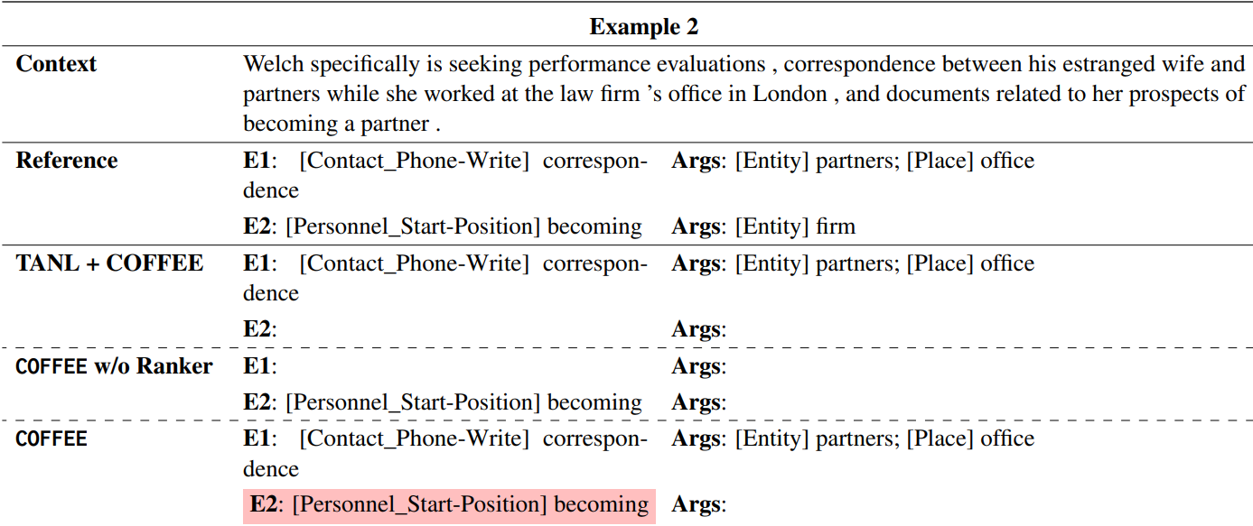 【论文阅读笔记】COFFEE: A Contrastive Oracle-Free Framework for Event Extraction