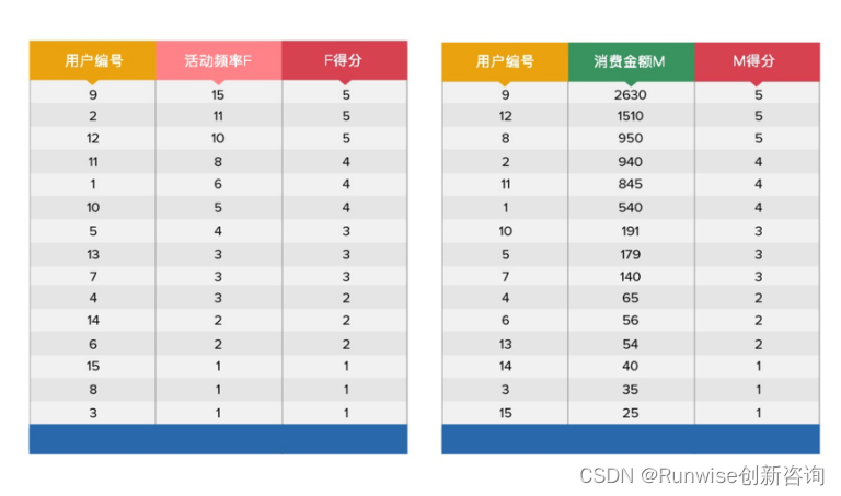 精细化管理客户5
精细化客户管理数据抽样3