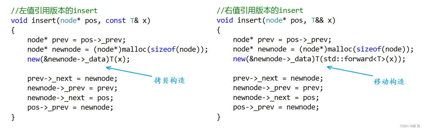 c++11 右值引用和移动语义