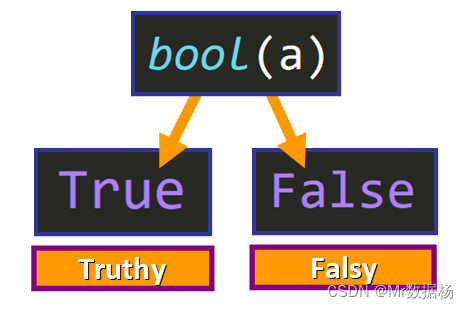 False какое значение. Метод append в Python. Метод аппенд питон. Extend в питоне. Метод extend Python.