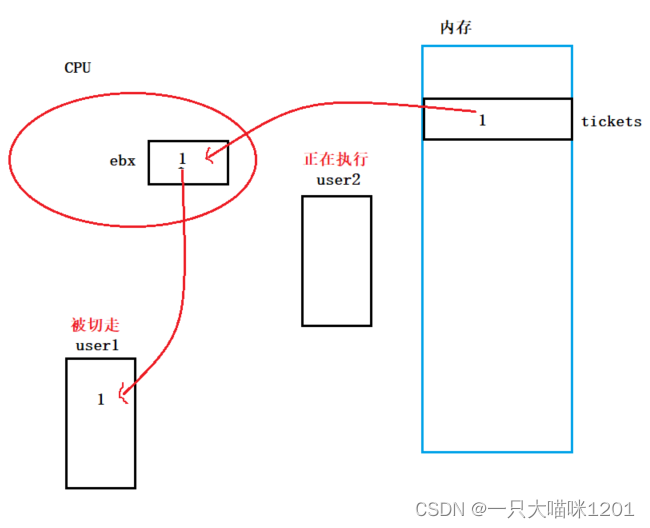 图