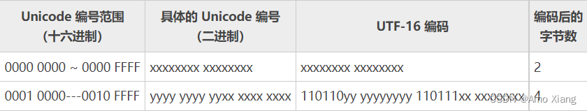 在这里插入图片描<p>以上是关于C 语言学习笔记：编程基础的主要内容，如果未能解决你的问题，请参考以下文章</p> 
<p > <a style=