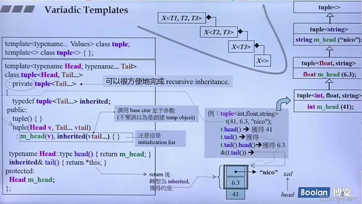 [外链图片转存失败,源站可能有防盗链机制,建议将图片保存下来直接上传(img-raEcZzbz-1636114018845)(D:\截图\截图未命名202.jpg)]