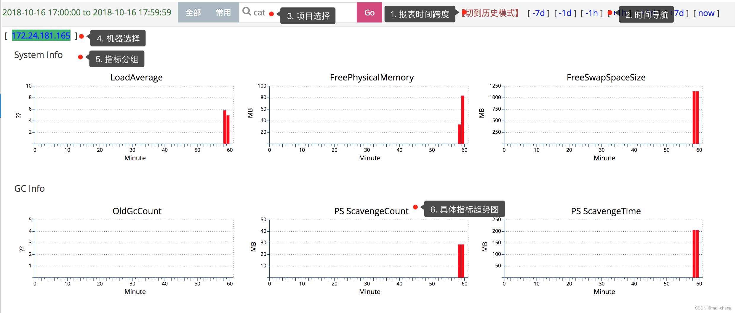 [外链图片转存失败,源站可能有防盗链机制,建议将图片保存下来直接上传(img-w94veVvn-1667320090096)(assert\heartbeat_view.png)]