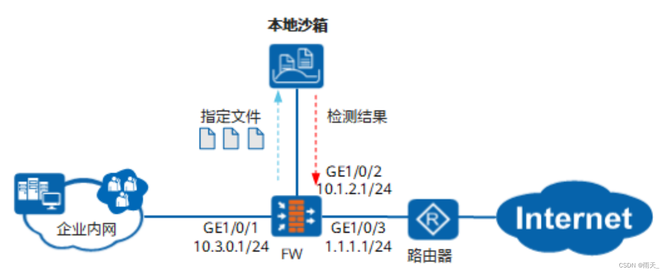 安全防御 --- APT、密码学