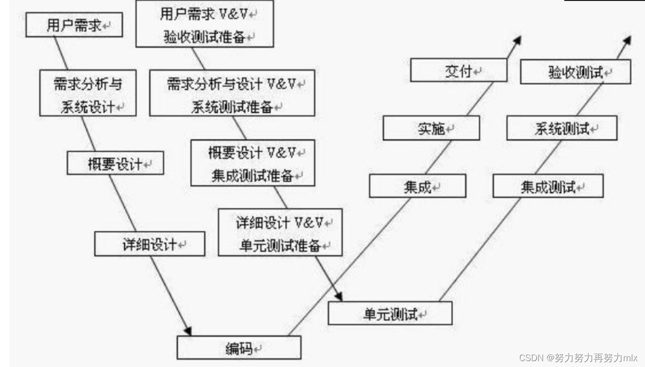 《软件测试开发》概念篇