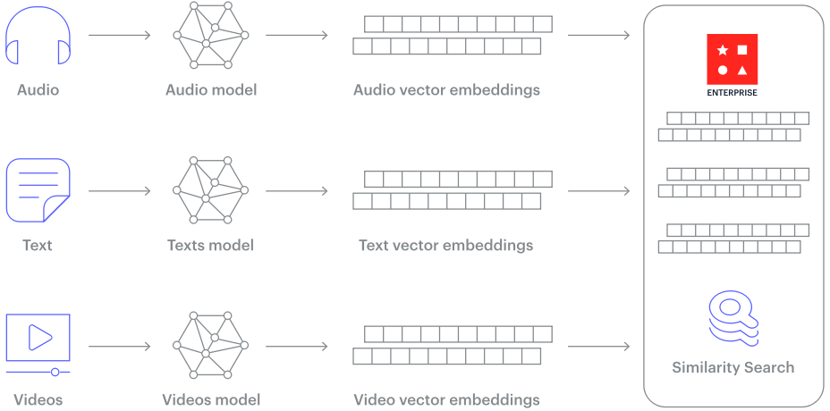 虹科干货 | 不是吧，Redis Enterprise也能当向量数据库来用？