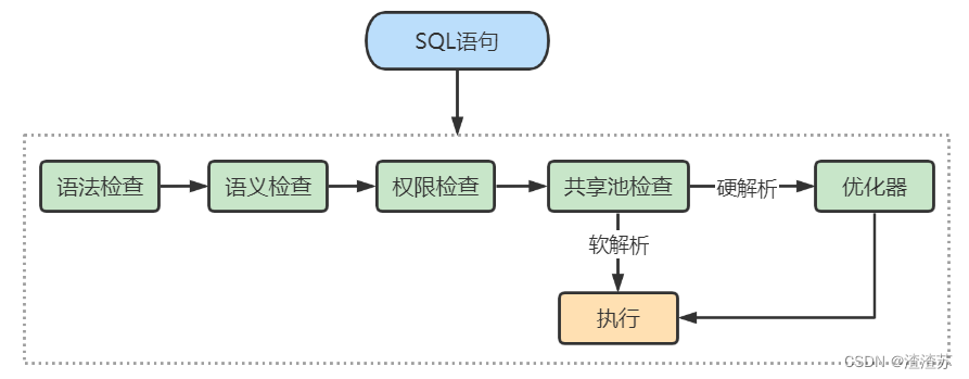 여기에 이미지 설명 삽입