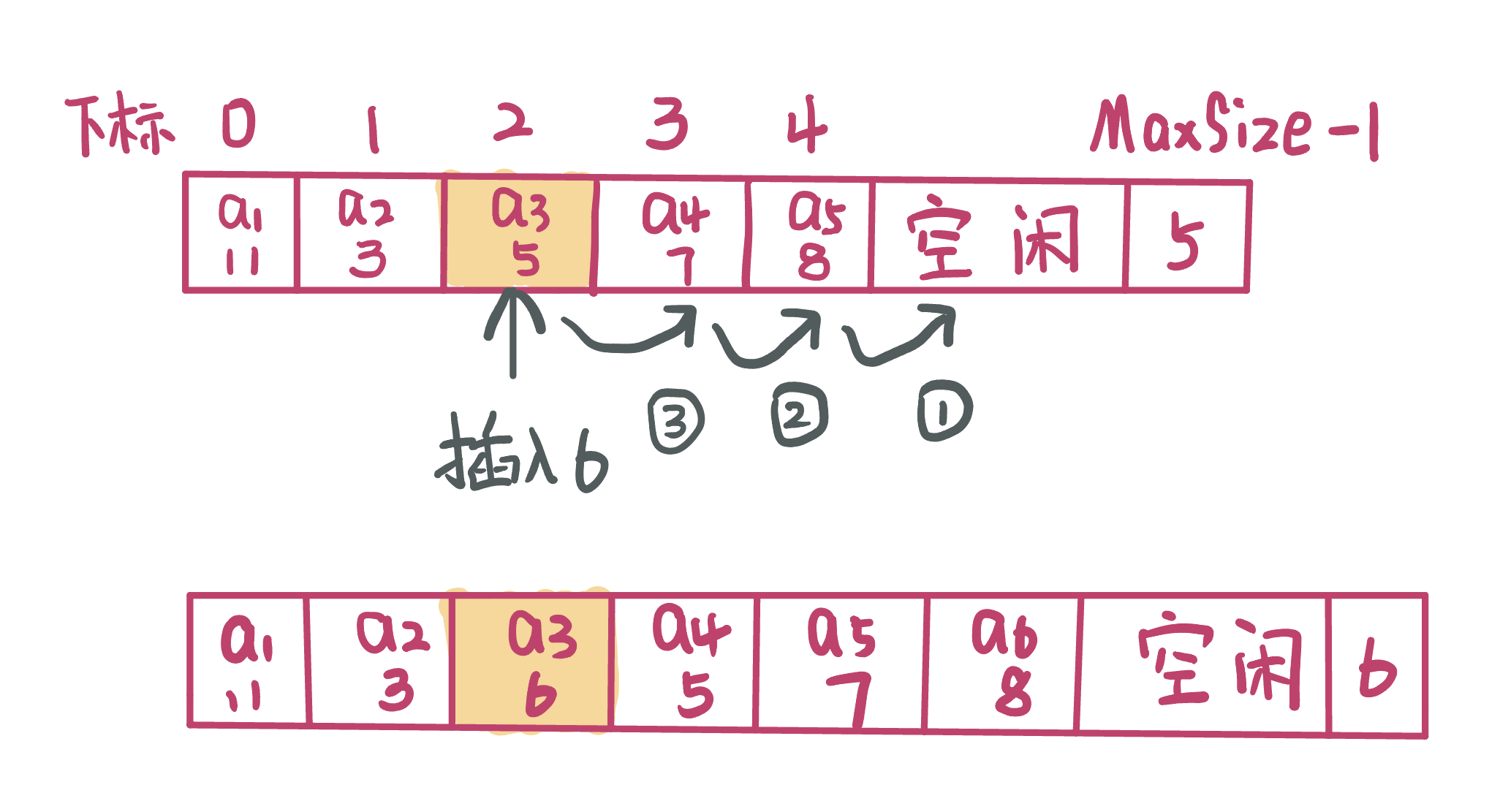 【数据结构】线性表的顺序存储结构及实现——C语言版,词库加载错误:未能找到文件“C:\Users\Administrator\Desktop\火车头9.8破解版\Configuration\Dict_Stopwords.txt”。,操作,没有,进行,第9张