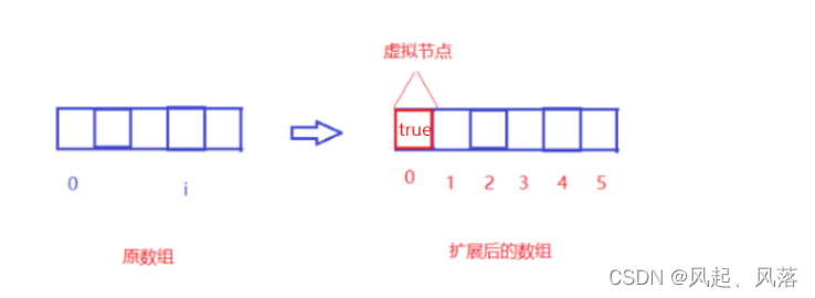 【Leetcode】动态规划 刷题训练(八)