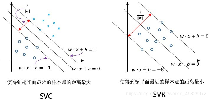 调用Sklearn模型遇到Unknown Label Type: Continuous 的解决办法_Marasimc的博客-Csdn博客