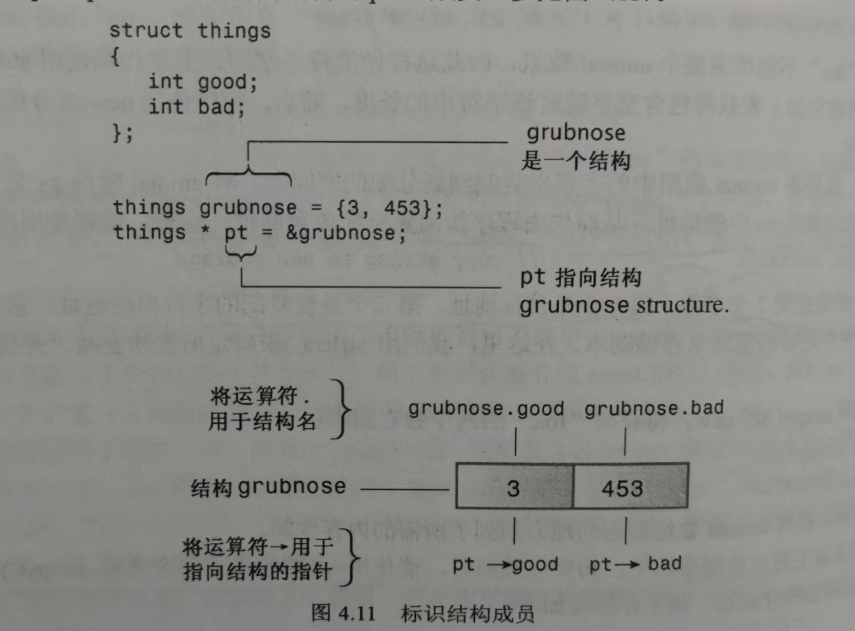 【C++ Primer Plus学习记录】使用new创建动态结构