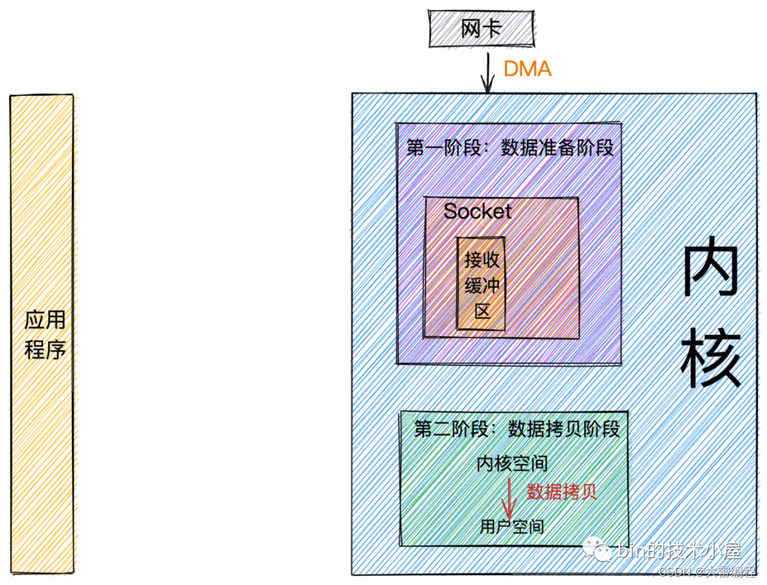 图片
数据接收阶段.png