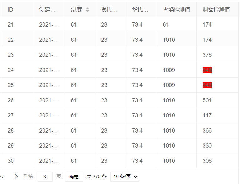 layui框架学习（38：数据表格_自定义单元格样式）