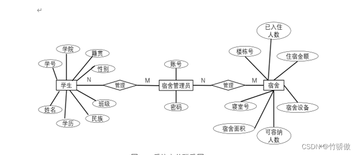 基于axure原型的学生宿舍管理系统设计与实现