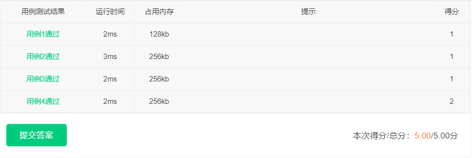 多项式加法