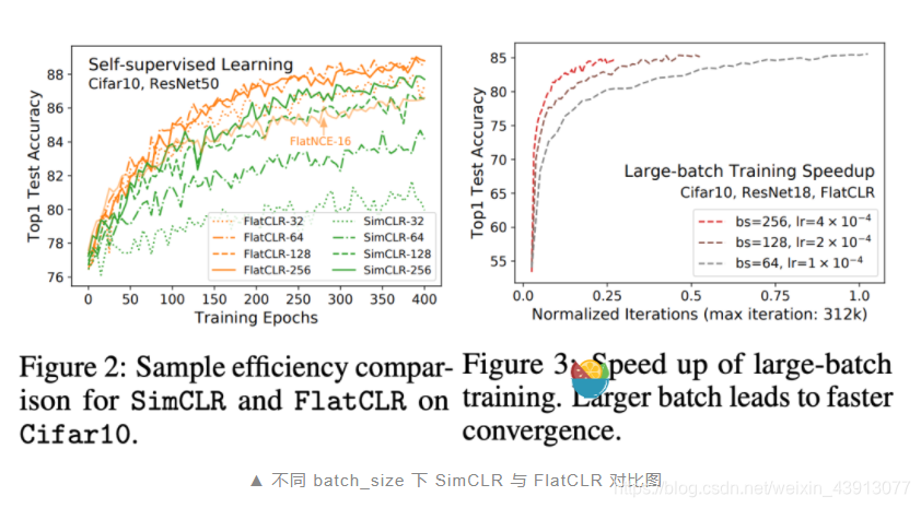 Contrastive Learning NLP Papers