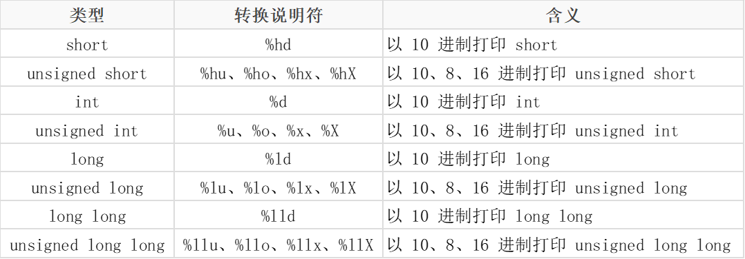 第二章 C语言数据类型，printf 和 scanf 格式化输入输出_scanf 布尔值-CSDN博客
