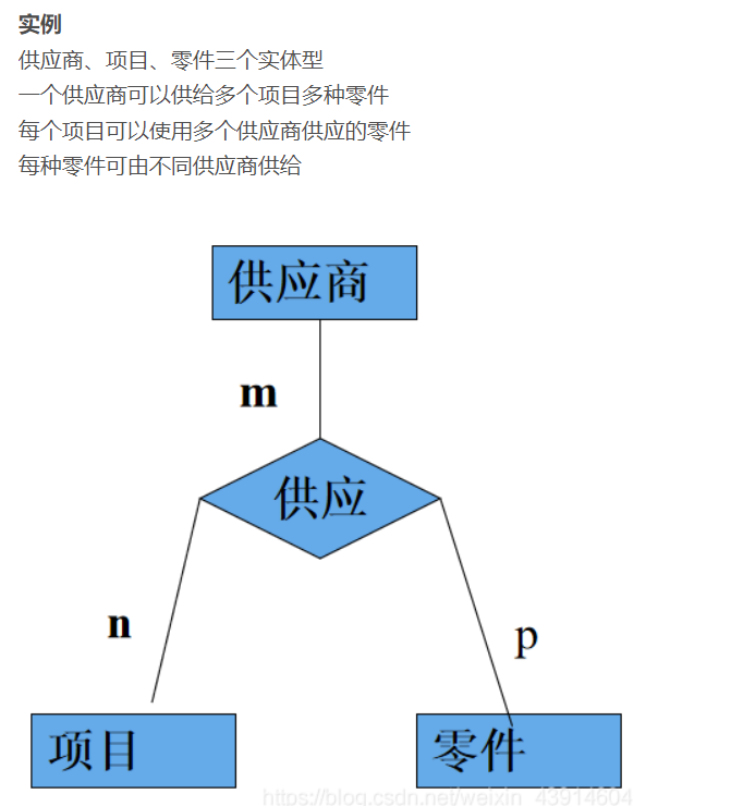 什么是数据模型系统 watermark,type_ZHJvaWRzYW5zZmFsbGJhY2s,shadow_50,text_Q1NETiBARGFzaGVzYW5k,size_20,color_FFFFFF,t_70,g_se,x_16