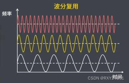 数据链路层中多路复用详解