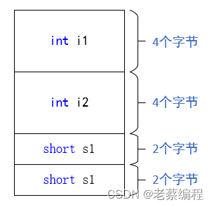 C++对象模型（4）-- 数据语义学：数据成员的内存布局