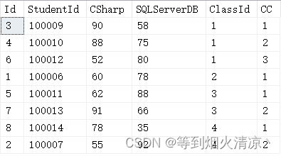 SQL Server —— ROW_NUMBER() OVER()_sqlserver rownumber()over()-CSDN博客