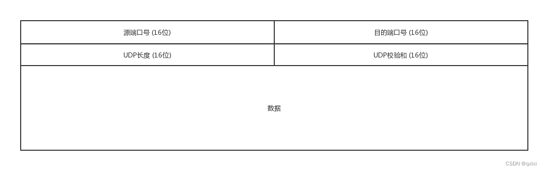 【网络协议】聊聊UDP协议