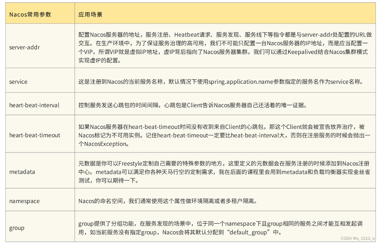 [外链图片转存失败,源站可能有防盗链机制,建议将图片保存下来直接上传(img-ri6Gpvkn-1677596762819)(E:\BaiduNetdiskDownload\180SpringCloud微服务项目实战\images\473988\bd3383d12b43a35cfc3c240386c3e0f8.jpg)]