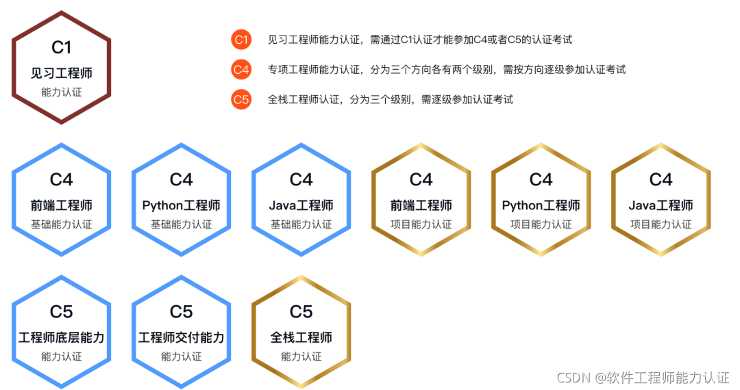 拒绝Java从入门到放弃！这里奉上一份Java工程师学习宝典......