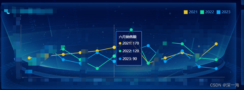 echarts的折线图，在点击图例后，提示出现变化，不报错。tooltip的formatter怎么写