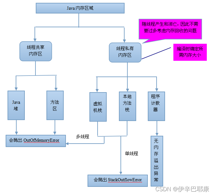 spark任务爆出大量的java.lang.StackOverflowError