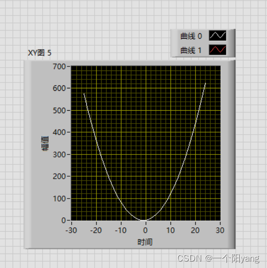 labview波形图表,波形图,xy图,强度图,三维图形的使用【4】_labview