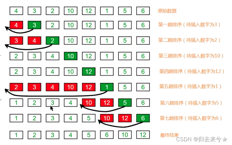 请添加图片描述
