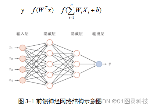 深度学习-基于卷积神经网络的人体行为识别的开发与设计