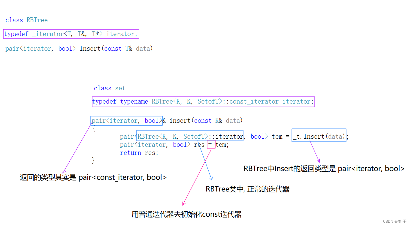 [C++随想录] map和set的封装