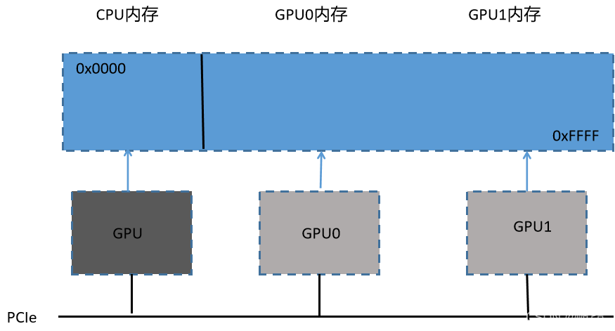 第9章 多GPU编程_cuda gpu通信-CSDN博客