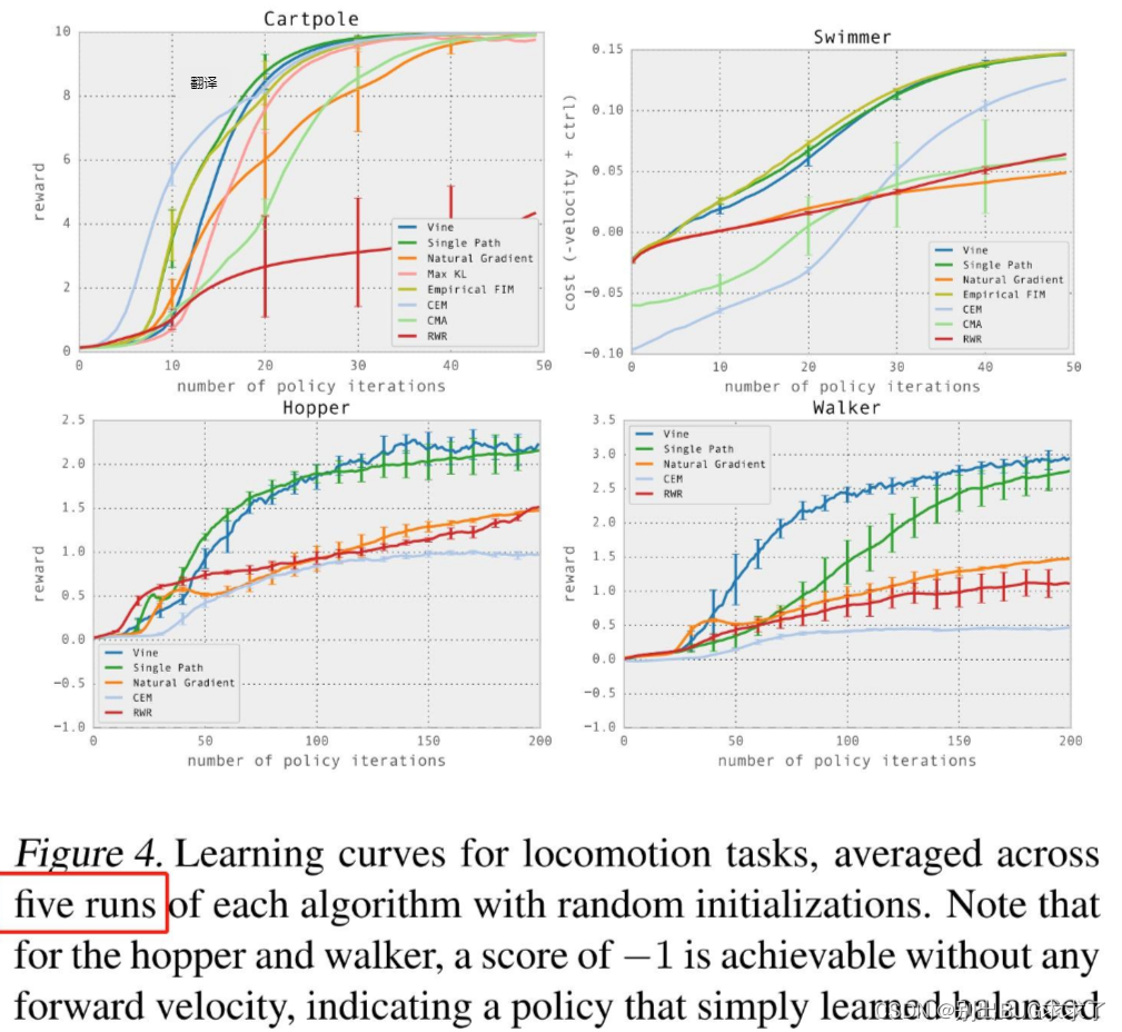 Schulman et al. Trust region policy optimization. ICML 2015.