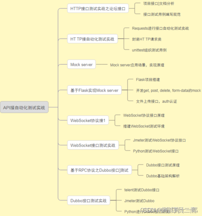 软件测试学习网站_一个测试过的魅族m9游戏可以玩的网站是什么网站_英语基础学习测试