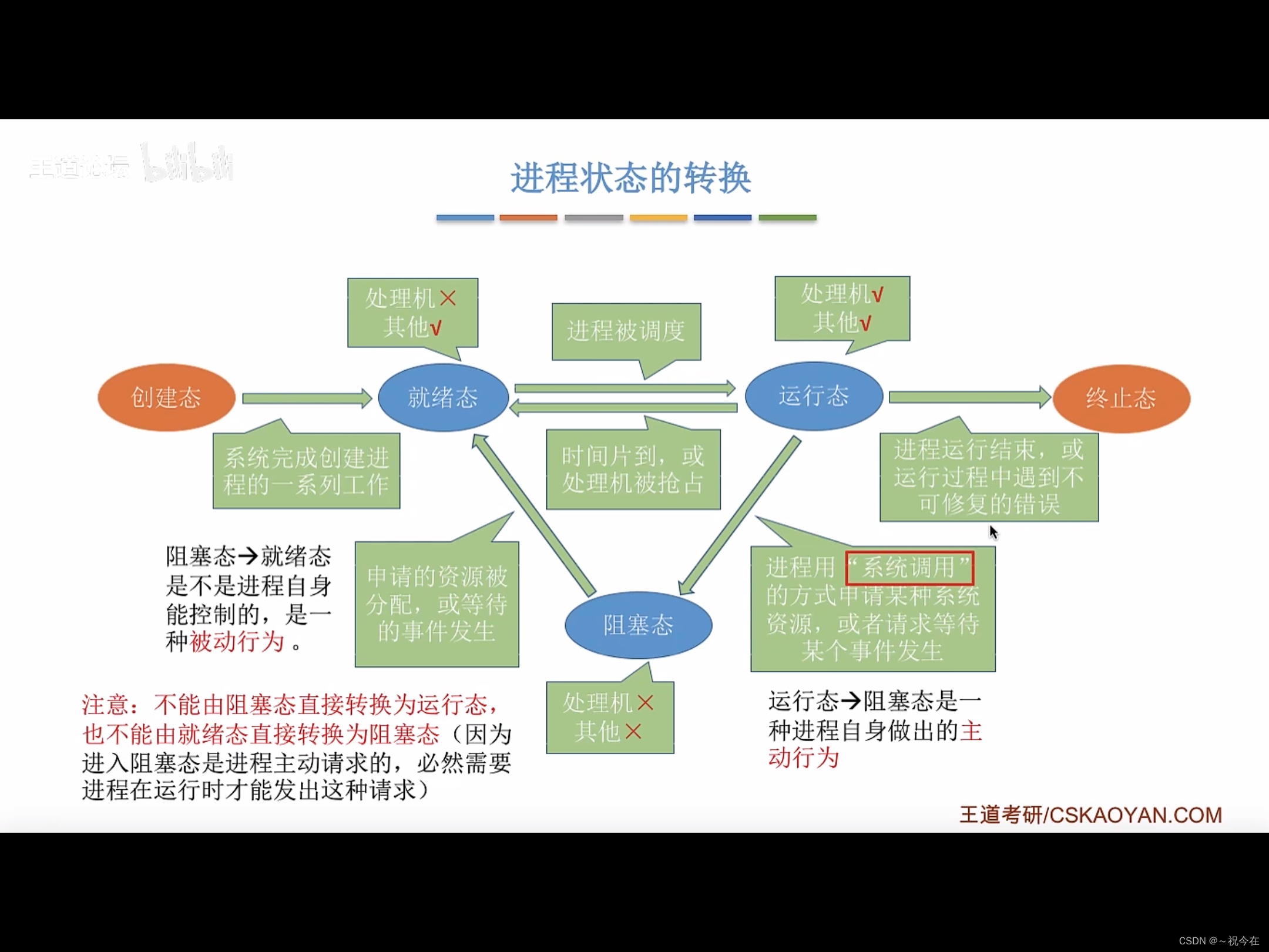 [外链图片转存失败,源站可能有防盗链机制,建议将图片保存下来直接上传(img-9NHMAikY-1668934504712)(/Users/zhangni/Downloads/IMG_1D6773AB8B1E-1.jpeg)]