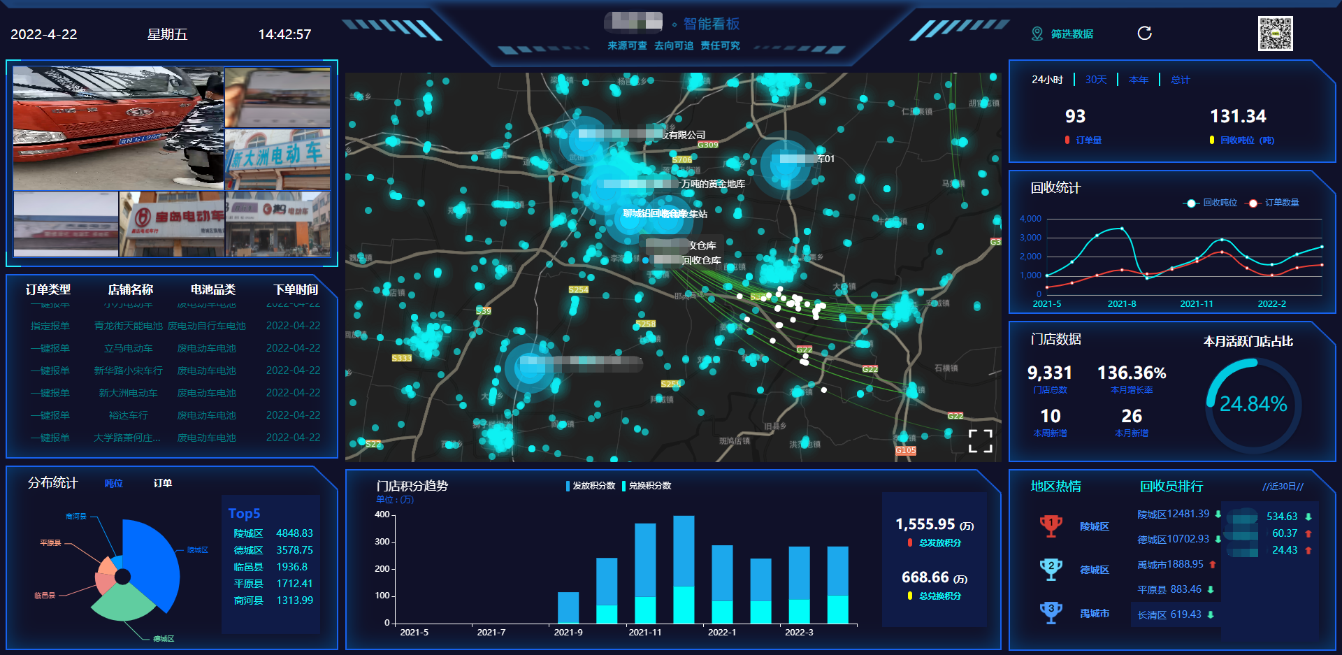 Echarts (1) My first data visualization map - Programmer Sought