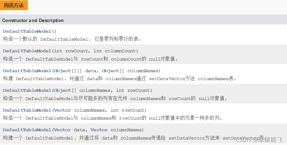 Java-Swing-JTable(DefaultTableModel)_swing defaulttablemodel 方法-CSDN博客