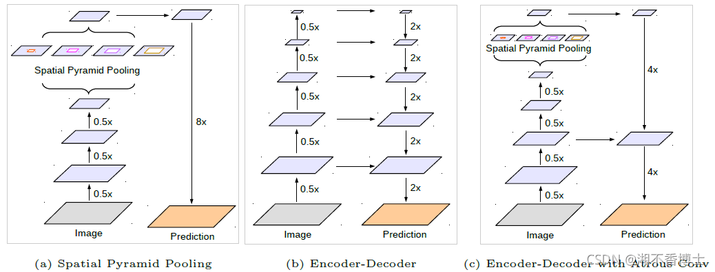 来源：- https://arxiv.org/pdf/1706.05587.pdf