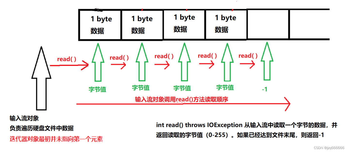 Python IO流