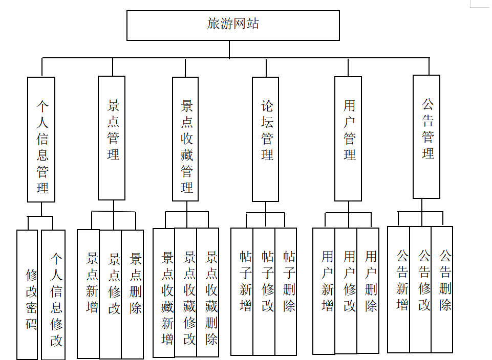 旅游系统架构图片