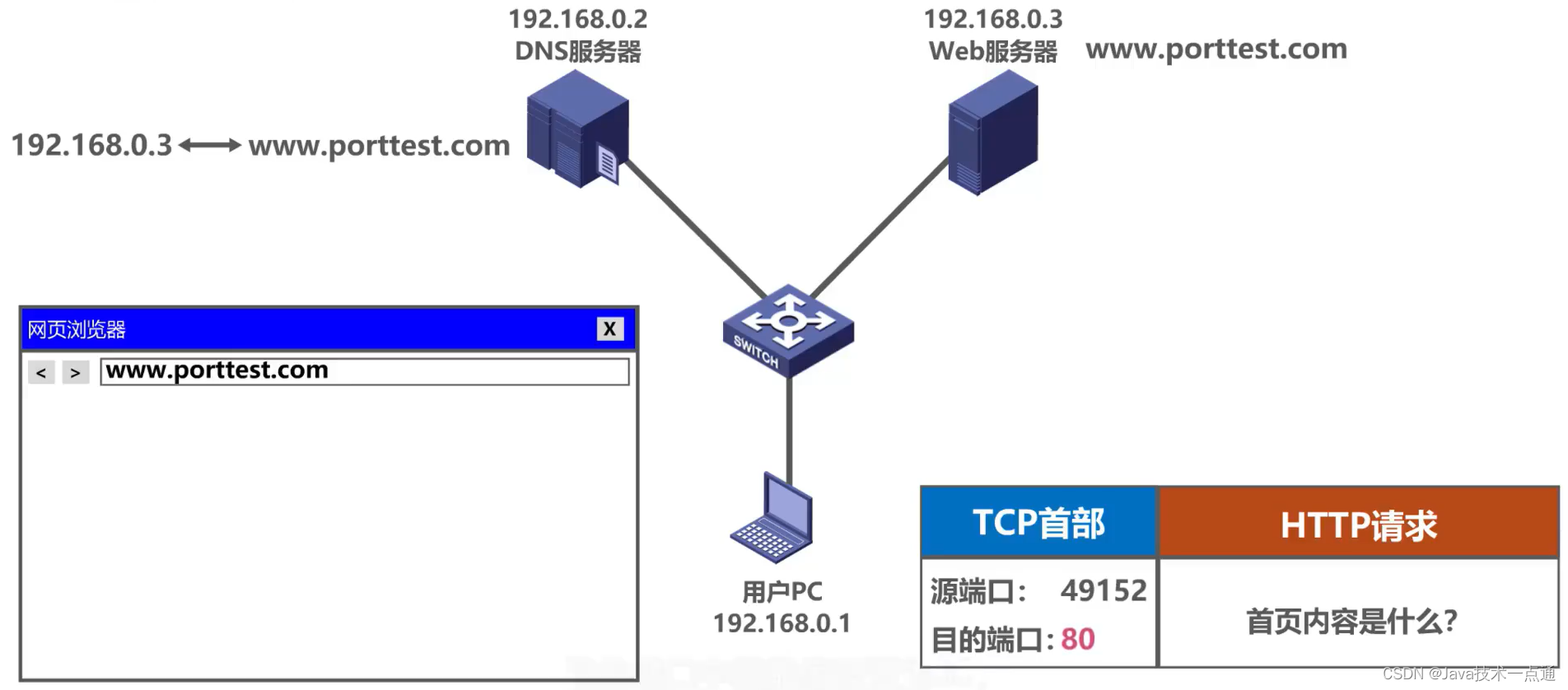 [外链图片转存失败,源站可能有防盗链机制,建议将图片保存下来直接上传(img-Nx2KuW5B-1676091084571)(计算机网络第5章（运输层）.assets/image-20201020231935656.png)]