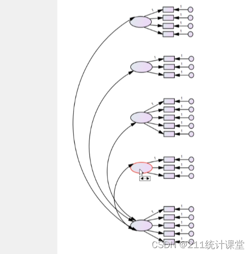 30节AMOS教程从入门到论文分析：验证性因子分析的求解_amos验证性因子分析-CSDN博客