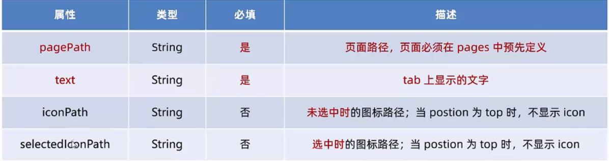 小程序学习(六):全局配置