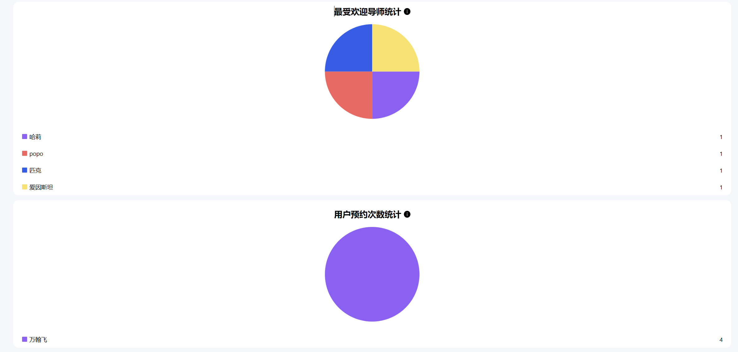 数据库系统 - 家庭教育平台设计开发