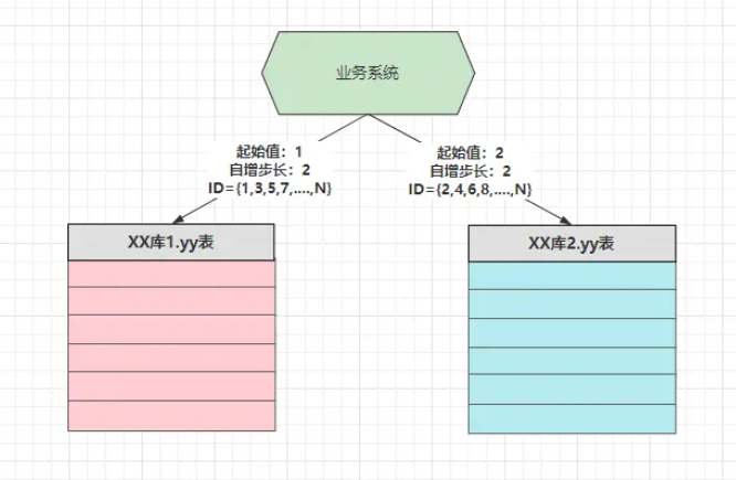 后端接口性能优化分析-数据库优化