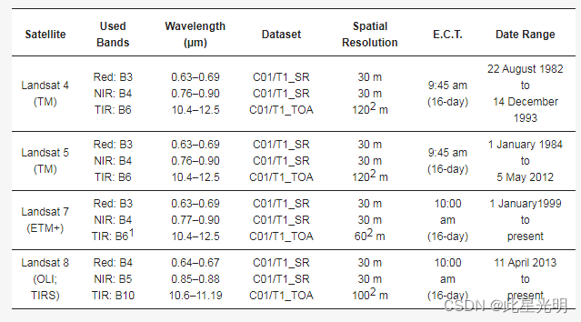 landsat4-8波段介绍